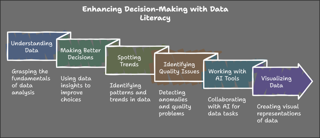 Learning Data literacy